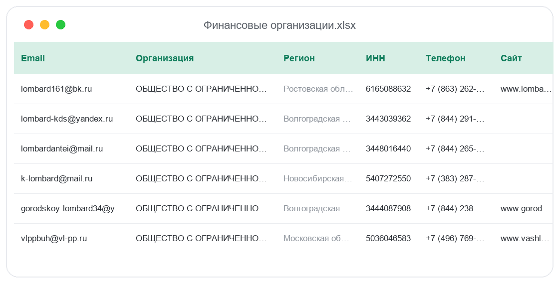 Пример таблицы базы База «Финансовые организации»: колонки e-mail, учреждение, регион, ИНН, телефон, сайт