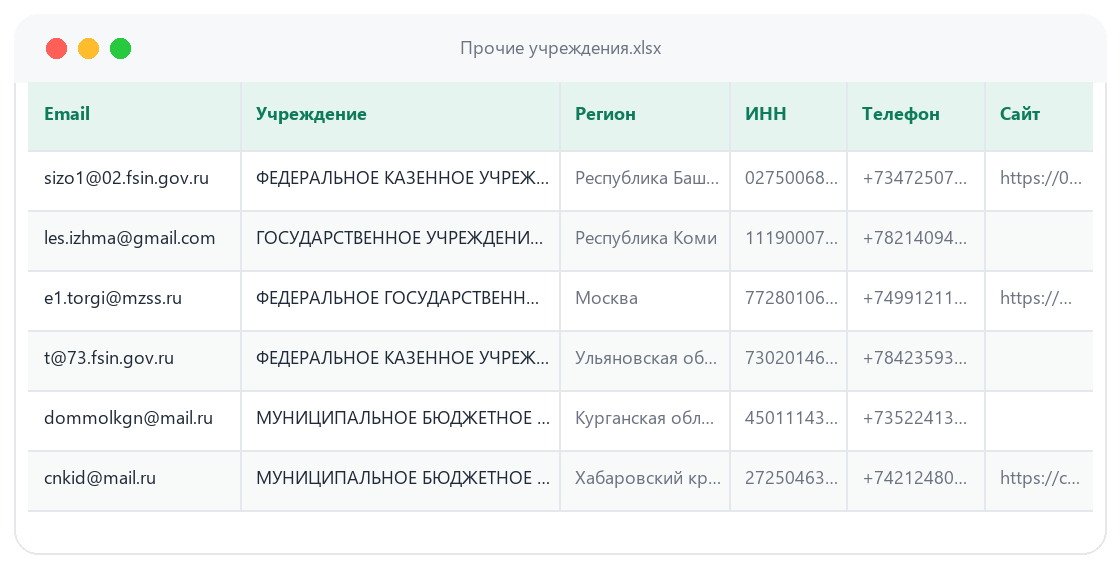 Пример таблицы базы База «Прочие учреждения»: колонки e-mail, учреждение, регион, ИНН, телефон, сайт
