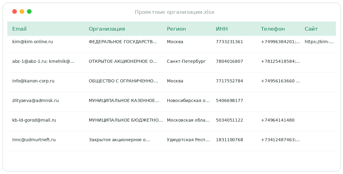 Пример таблицы базы База «Проектные организации»: колонки e-mail, учреждение, регион, ИНН, телефон, сайт