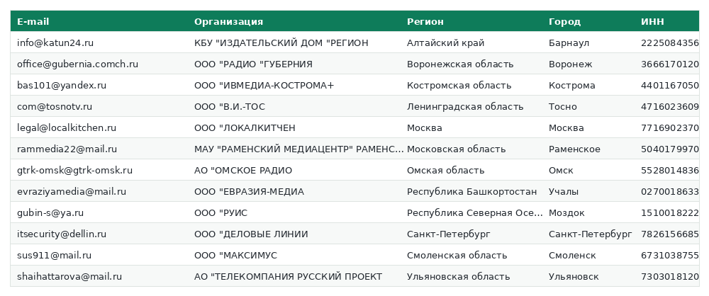 Пример таблицы базы База «СМИ, вещание и интернет-сервисы»: колонки e-mail, учреждение, регион, ИНН, телефон, сайт