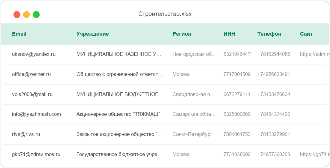 Пример таблицы базы База «Строительство и СРО»: колонки e-mail, учреждение, регион, ИНН, телефон, сайт