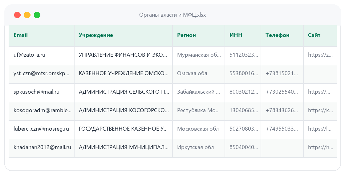 Пример таблицы базы База «Органы власти и МФЦ»: колонки e-mail, учреждение, регион, ИНН, телефон, сайт