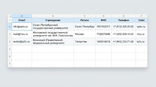 Пример таблицы базы: e-mail, учреждение, регион, ИНН, телефон, сайт